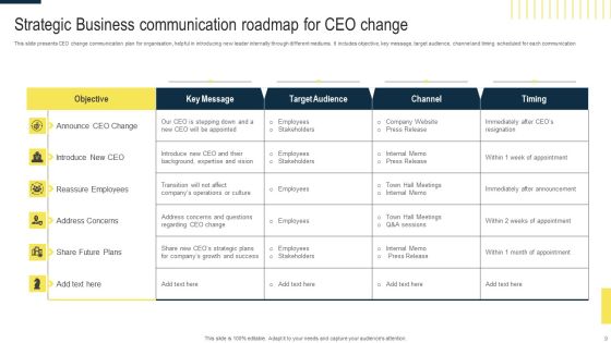 Business Communication And Strategic Roadmap Ppt Powerpoint Presentation Complete Deck With Slides Slide09