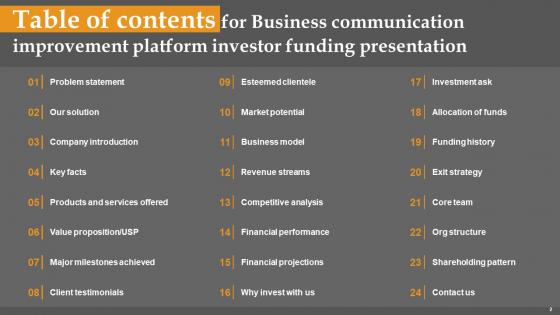 Business Communication Improvement Platform Investor Funding Presentation Complete Deck