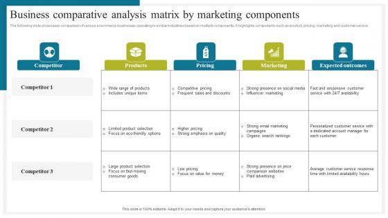 Business Comparative Analysis How To Conduct Competitive Assessment Formats Pdf