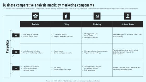 Business Comparative Analysis Matrix By Marketing Components Comprehensive Guide Designs Pdf
