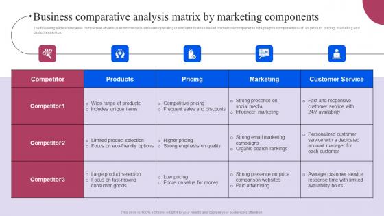 Business Comparative Analysis Matrix By Marketing Components Ppt Show Graphic Images Pdf