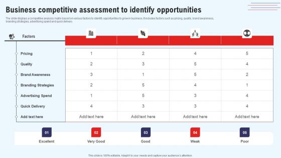 Business Competitive Assessment Efficient Marketing Process For Business Background Pdf