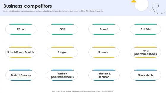Business Competitors Medical Research And Development Company Profile CP SS V Business Competitors Medical Research And Development Company Profile CP SS V
