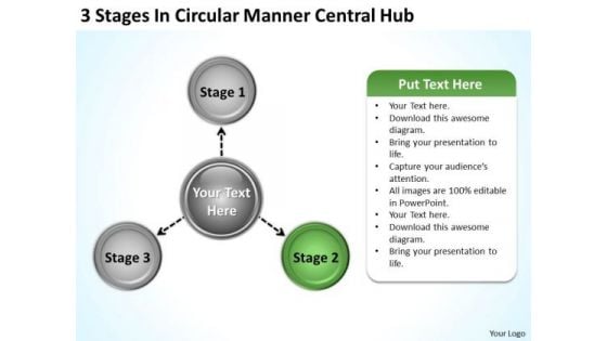 Business Concepts 3 Stages Circular Manner Central Hub Ppt Strategy And Policy