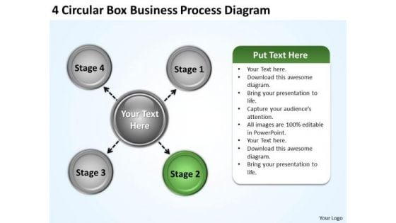 Business Concepts 4 Circular Box Process Diagram Strategy Execution