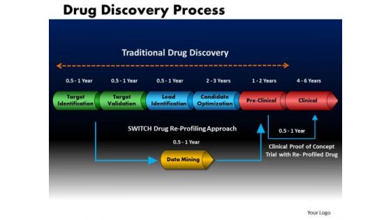 Business Cones PowerPoint Templates Business Drug Discovery Process Ppt Slides