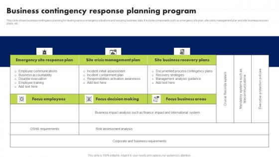 Business Contingency Response Planning Program Formats Pdf