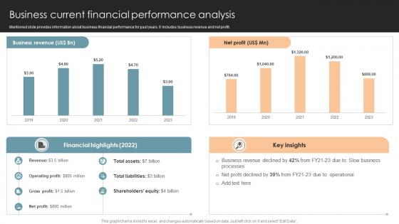 Business Current Financial Performance Analysis Office Process Optimization To Increase Cost Efficiency