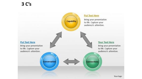 Business Cycle Diagram 3 Cs Business Diagram