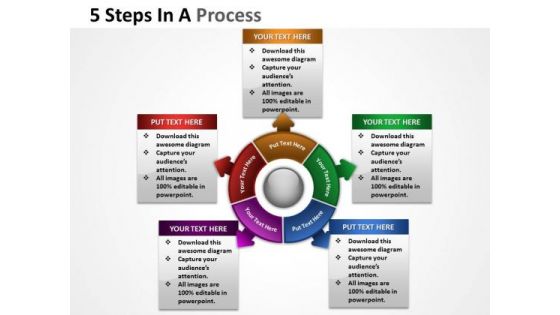 Business Cycle Diagram 5 Steps In A Process Business Framework Model