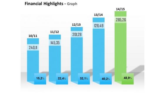 Business Cycle Diagram Annual Growth Of Financial Result Strategic Management