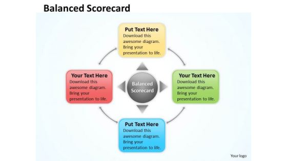 Business Cycle Diagram Balanced Scorecard For Marketing Process Sales Diagram