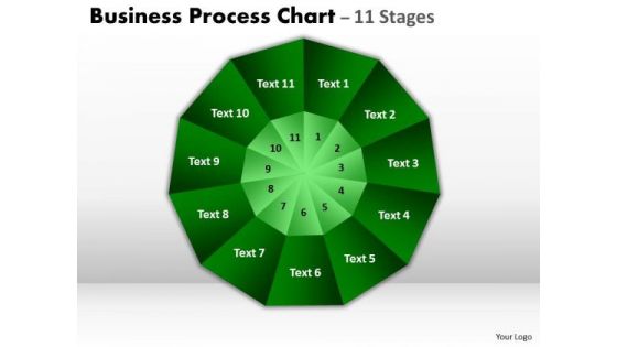 Business Cycle Diagram Business Process Chart 11 Stages Business Framework Model