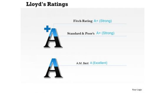 Business Cycle Diagram Financial Result Ratings Diagram Strategy Diagram