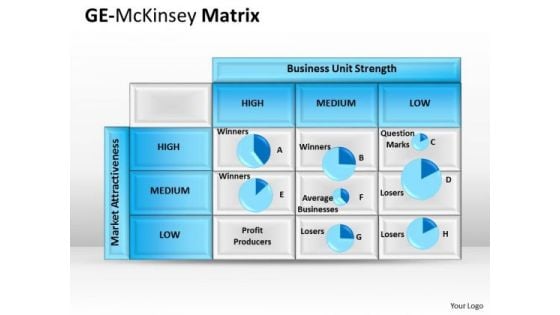 Business Cycle Diagram Ge Mckinsey Guide Business Diagram