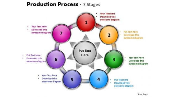 Business Cycle Diagram Production Process 7 Stages Strategy Diagram