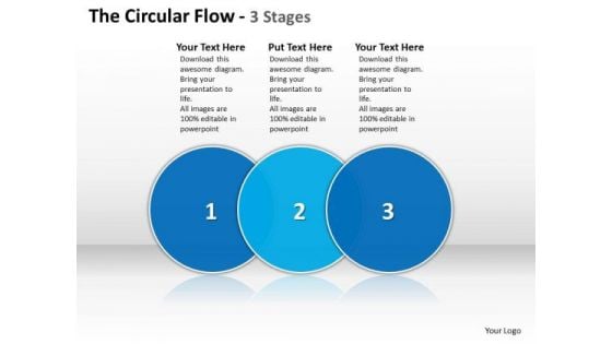 Business Cycle Diagram The Circular Flow 3 Stages Strategic Management