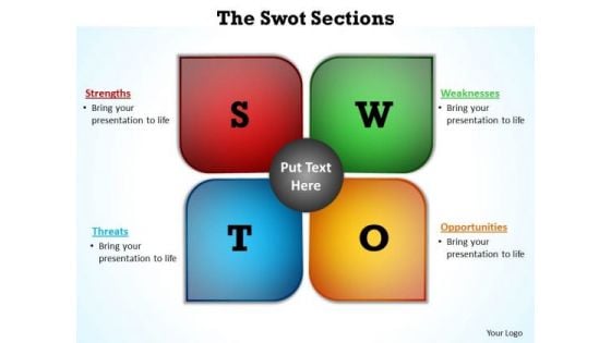 Business Cycle Diagram The Swot Sections Strategy Diagram