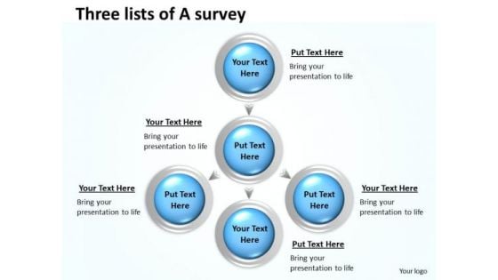 Business Cycle Diagram Three Lists Of A Survey Strategic Management