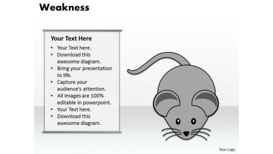 Business Cycle Diagram Weaknesses Marketing Diagram