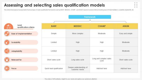Business Development Team Assessing And Selecting Sales Qualification Models SA SS V Business Development Team Assessing And Selecting Sales Qualification Models SA SS V