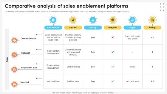 Business Development Team Comparative Analysis Of Sales Enablement Platforms SA SS V Business Development Team Comparative Analysis Of Sales Enablement Platforms SA SS V