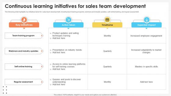 Business Development Team Continuous Learning Initiatives For Sales Team SA SS V Business Development Team Continuous Learning Initiatives For Sales Team SA SS V