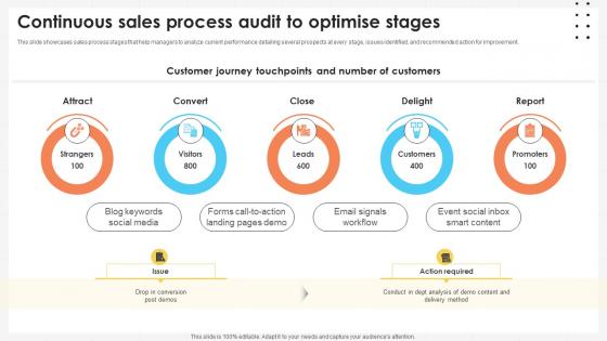 Business Development Team Continuous Sales Process Audit To Optimise Stages SA SS V Business Development Team Continuous Sales Process Audit To Optimise Stages SA SS V