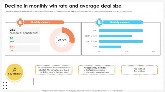Business Development Team Decline In Monthly Win Rate And Average Deal Size SA SS V