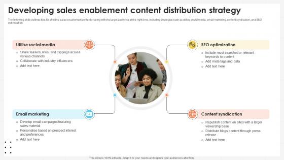 Business Development Team Developing Sales Enablement Content Distribution Strategy SA SS V Business Development Team Developing Sales Enablement Content Distribution Strategy SA SS V