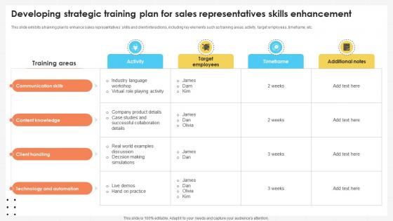 Business Development Team Developing Strategic Training Plan For Sales Representatives SA SS V