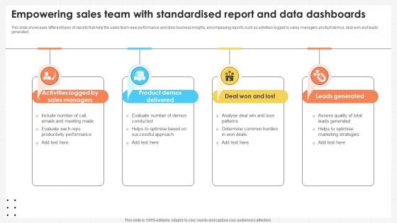 Business Development Team Empowering Sales Team With Standardised Report SA SS V Business Development Team Empowering Sales Team With Standardised Report SA SS V