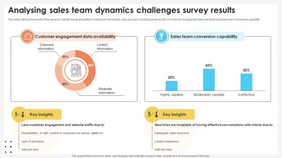 Business Development Team Empowerment Analysing Sales Team Dynamics SA SS V Business Development Team Empowerment Analysing Sales Team Dynamics SA SS V