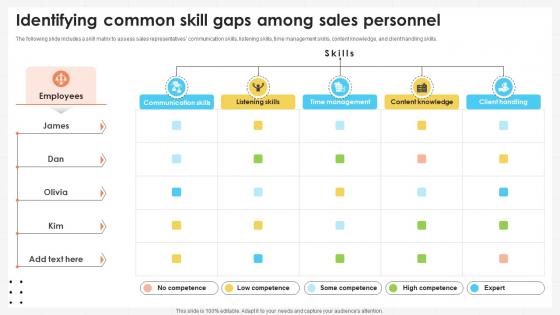 Business Development Team Identifying Common Skill Gaps Among Sales Personnel SA SS V Business Development Team Identifying Common Skill Gaps Among Sales Personnel SA SS V