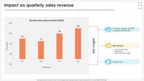 Business Development Team Impact On Quarterly Sales Revenue SA SS V