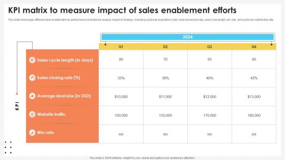 Business Development Team Kpi Matrix To Measure Impact Of Sales Enablement Efforts SA SS V Business Development Team Kpi Matrix To Measure Impact Of Sales Enablement Efforts SA SS V