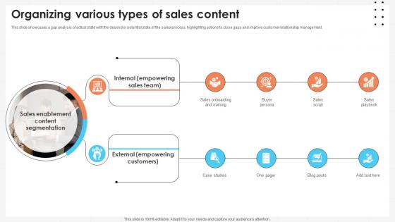Business Development Team Organizing Various Types Of Sales Content SA SS V Business Development Team Organizing Various Types Of Sales Content SA SS V