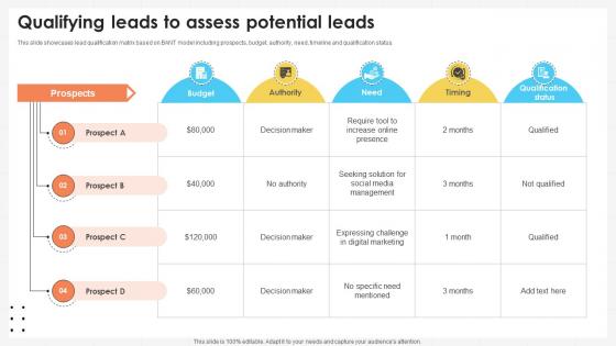 Business Development Team Qualifying Leads To Assess Potential Leads SA SS V Business Development Team Qualifying Leads To Assess Potential Leads SA SS V