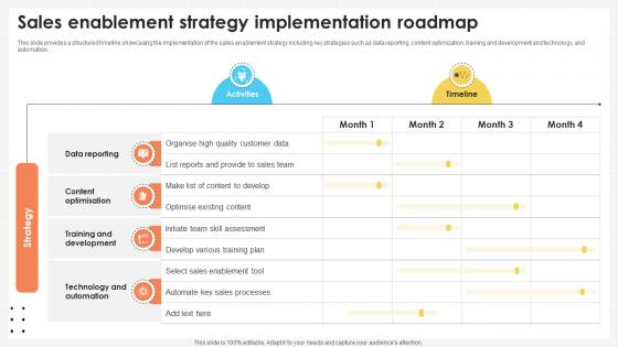 Business Development Team Sales Enablement Strategy Implementation Roadmap SA SS V