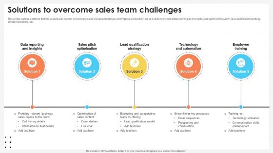 Business Development Team Solutions To Overcome Sales Team Challenges SA SS V Business Development Team Solutions To Overcome Sales Team Challenges SA SS V