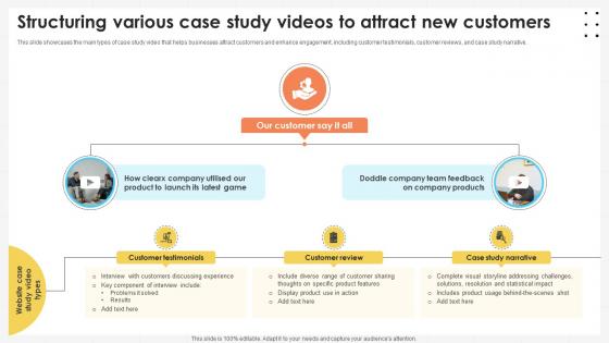 Business Development Team Structuring Various Case Study Videos To Attract SA SS V