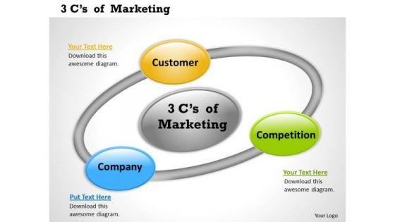 Business Diagram 3cs Of Marketing Sales Diagram