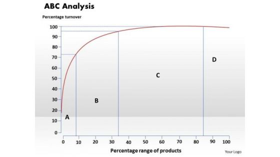 Business Diagram Abc Analysis PowerPoint Ppt Presentation