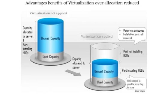 Business Diagram Advantages Benefits Of Virtualization Over Allocation Reduced Ppt Slide