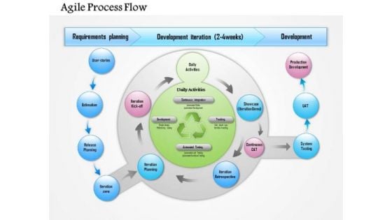 Business Diagram Agile Process Flow PowerPoint Ppt Presentation