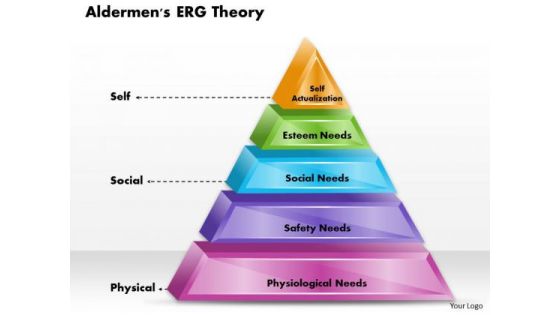 Business Diagram Aldermens Erg Theory PowerPoint Ppt Presentation