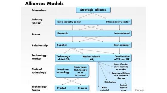 Business Diagram Alliances Models PowerPoint Ppt Presentation