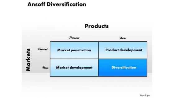 Business Diagram Ansoff Diversification PowerPoint Ppt Presentation