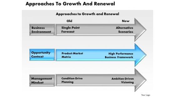 Business Diagram Approaches To Growth And Renewal PowerPoint Ppt Presentation Business Diagram Approaches To Growth And Renewal PowerPoint Ppt Presentation