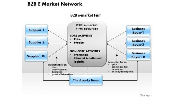 Business Diagram B 2 B E Market Network PowerPoint Ppt Presentation